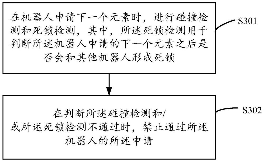 Multi-robot intelligent traffic control method and device