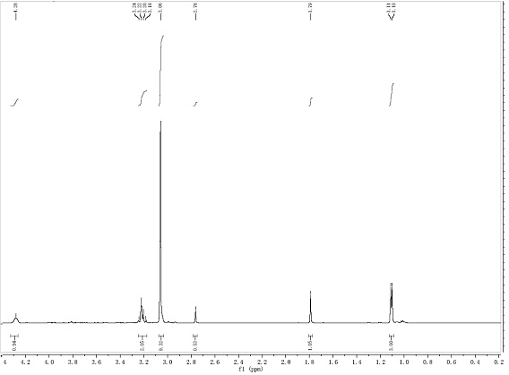 A kind of preparation method of azo oxide and azo stilbene dye