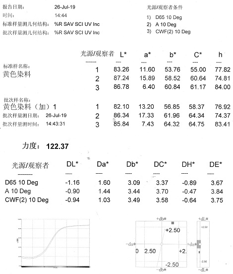 A kind of preparation method of azo oxide and azo stilbene dye