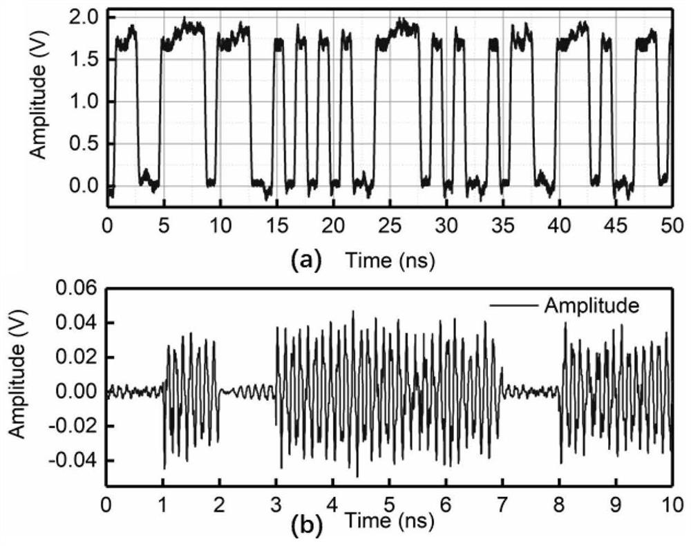 Microwave binary digital modulation signal generation method based on dual-polarization quadrature phase shift keying modulator