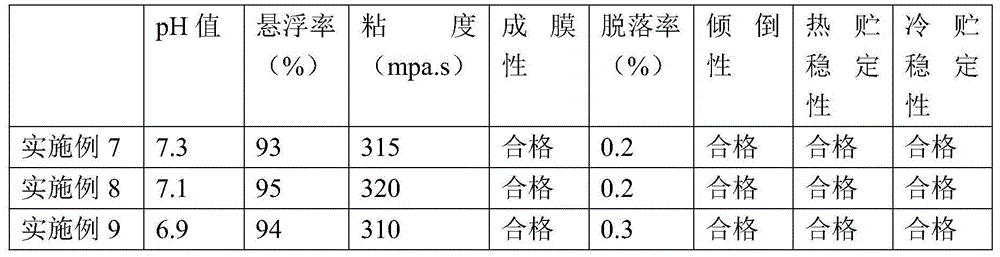 Pesticide composition containing picoxystrobin and ryanodine receptor and its preparation and use