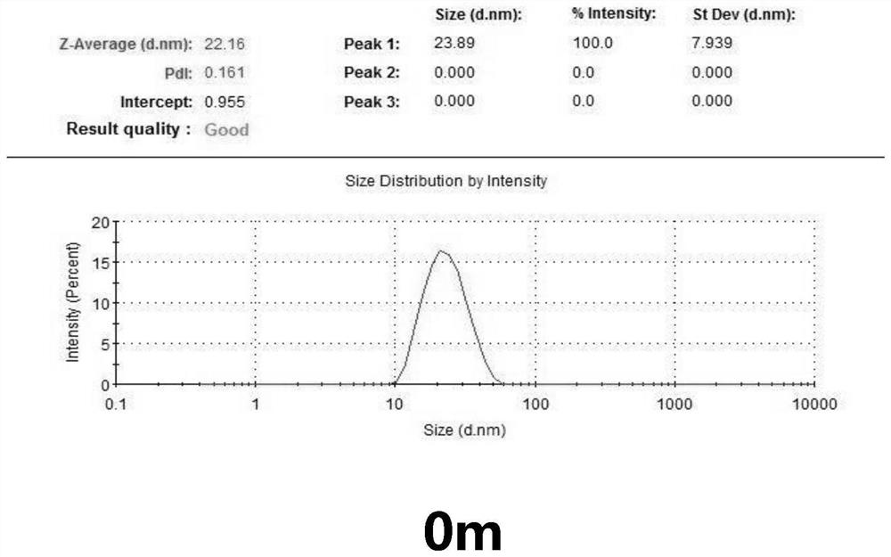 A kind of composite antioxidant self-microemulsion and its preparation method and application