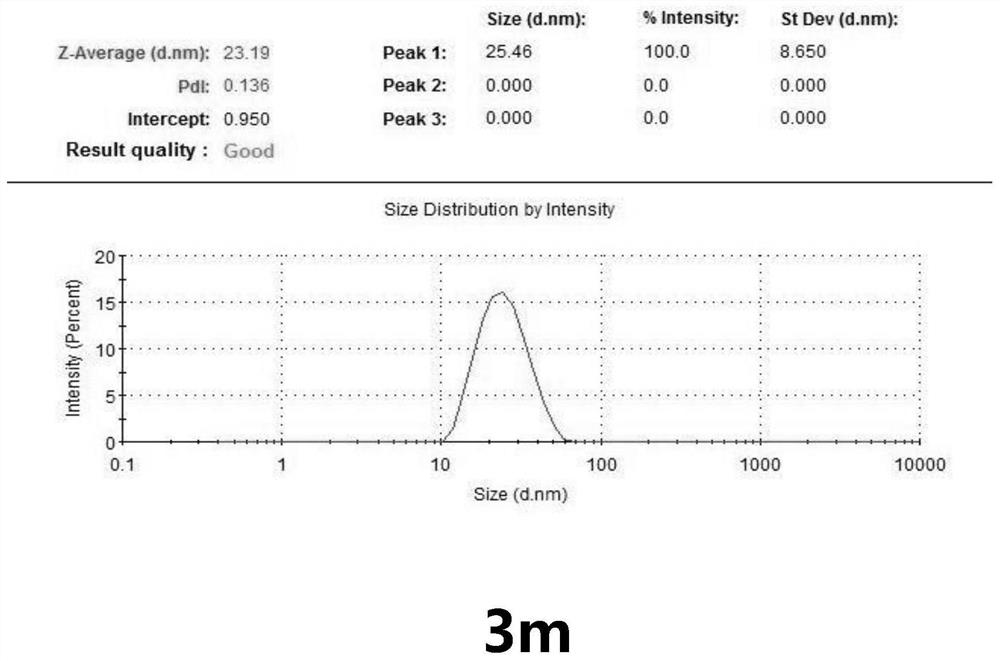 A kind of composite antioxidant self-microemulsion and its preparation method and application