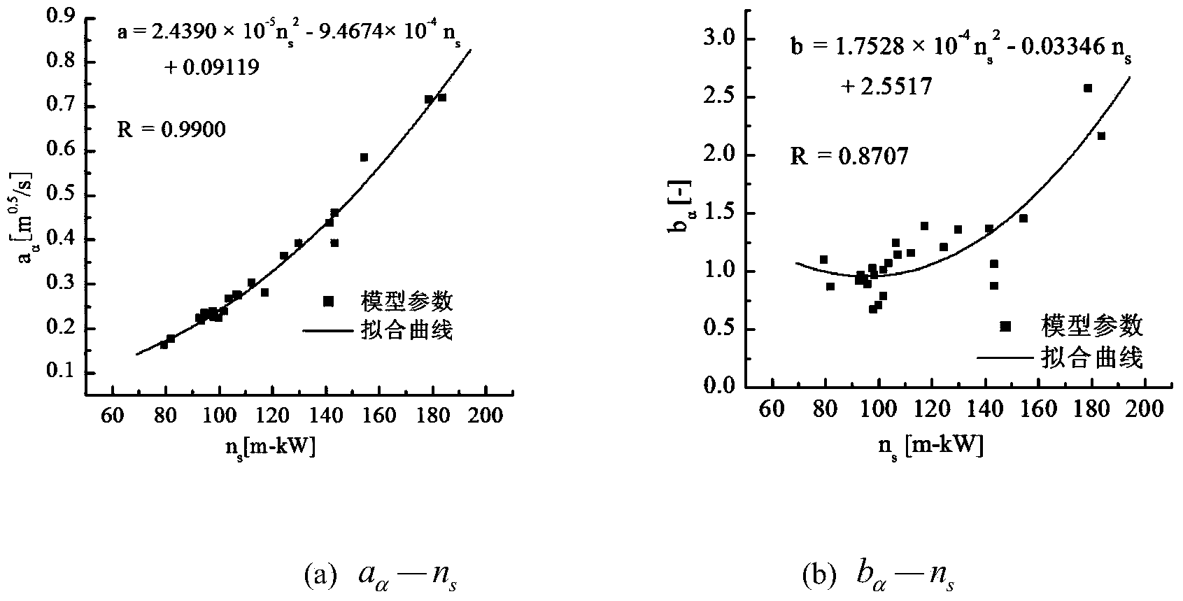 Method for constructing total characteristic curve of pump turbine