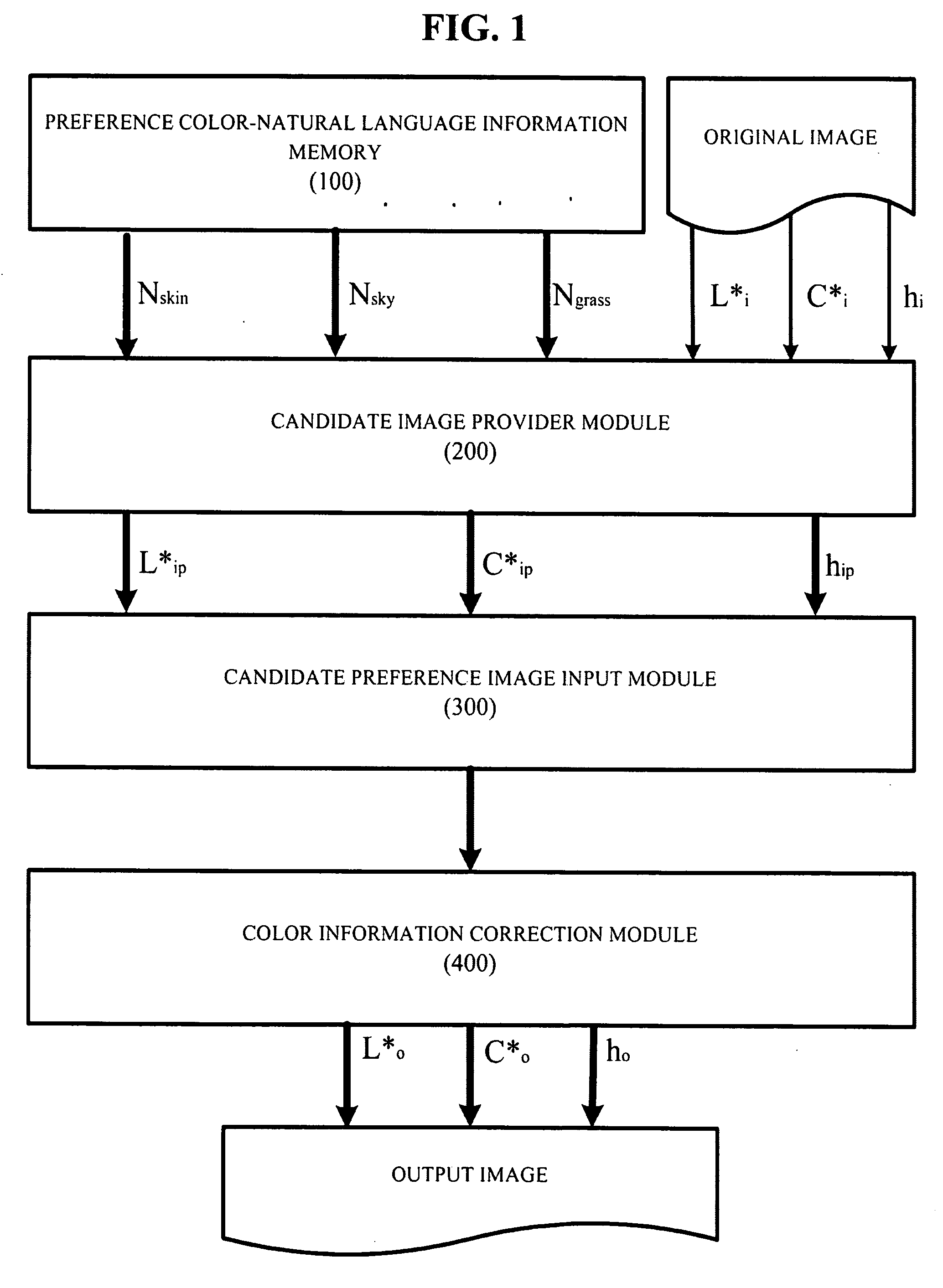 Apparatus and method for reproducing optimized preference color using candidate images and natural languages