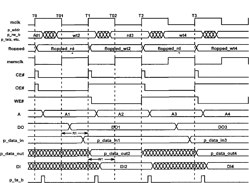 Memory interface method based on CLB (Central Logic Bus) bus