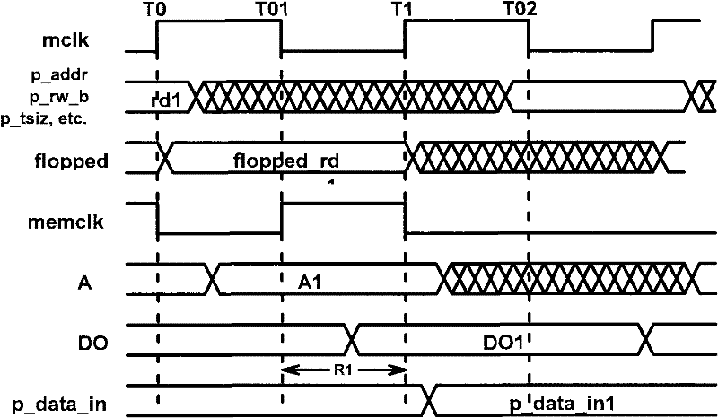 Memory interface method based on CLB (Central Logic Bus) bus