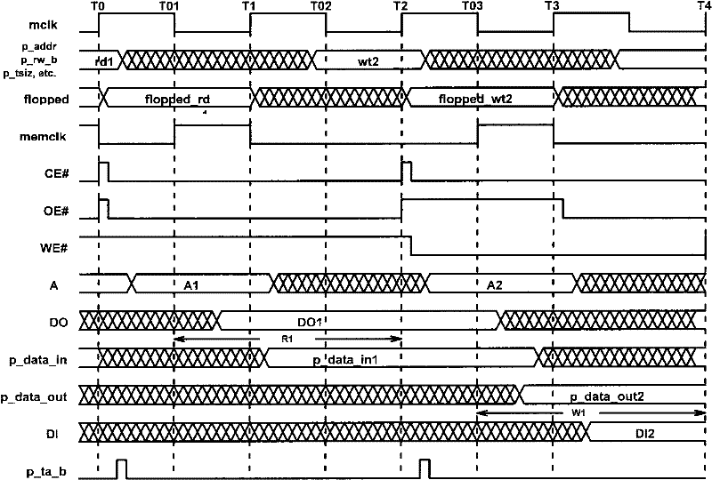 Memory interface method based on CLB (Central Logic Bus) bus