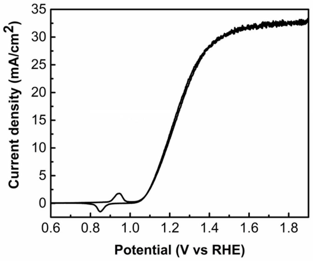 A b-doped nisi/n-si photoanode and its preparation method and application