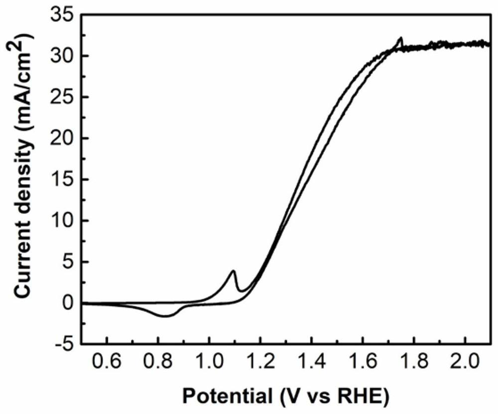 A b-doped nisi/n-si photoanode and its preparation method and application