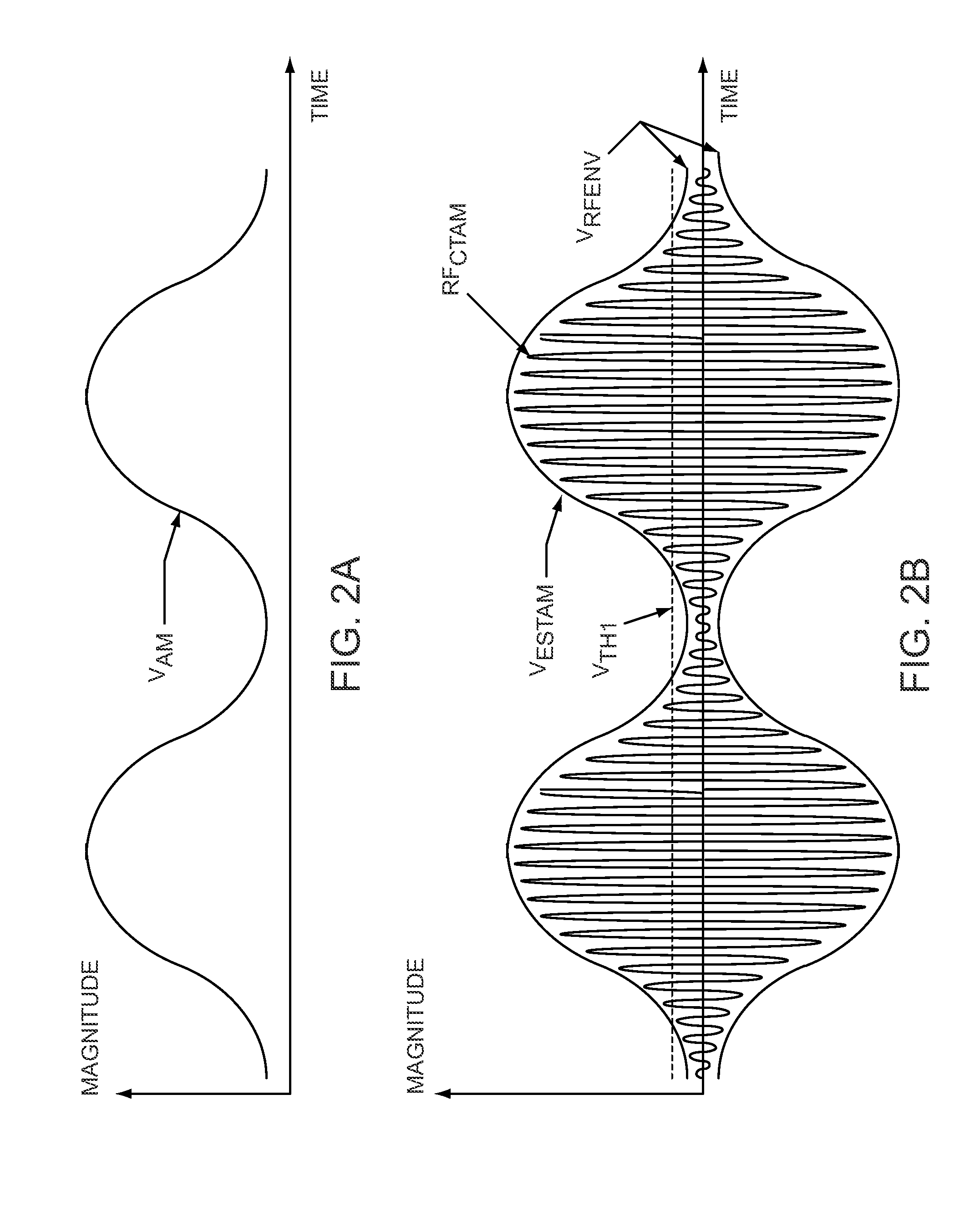 DC offset correction of a power detector used with a continuous transmission radio frequency signal