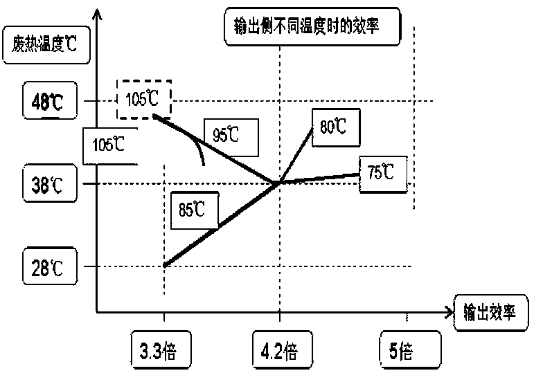 Water source type high-temperature heat pump with adjustable outlet water temperature and temperature adjusting method thereof