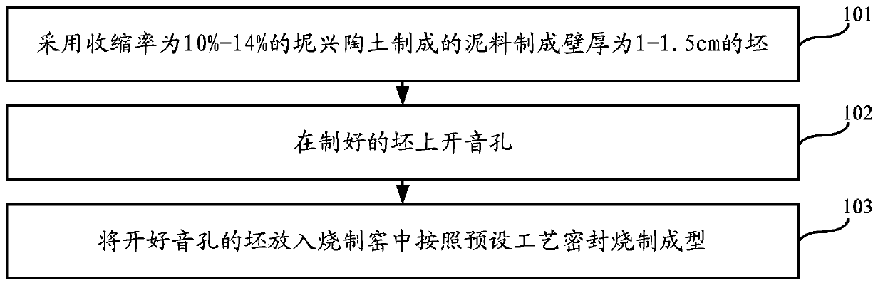 Method for firing Taoxun