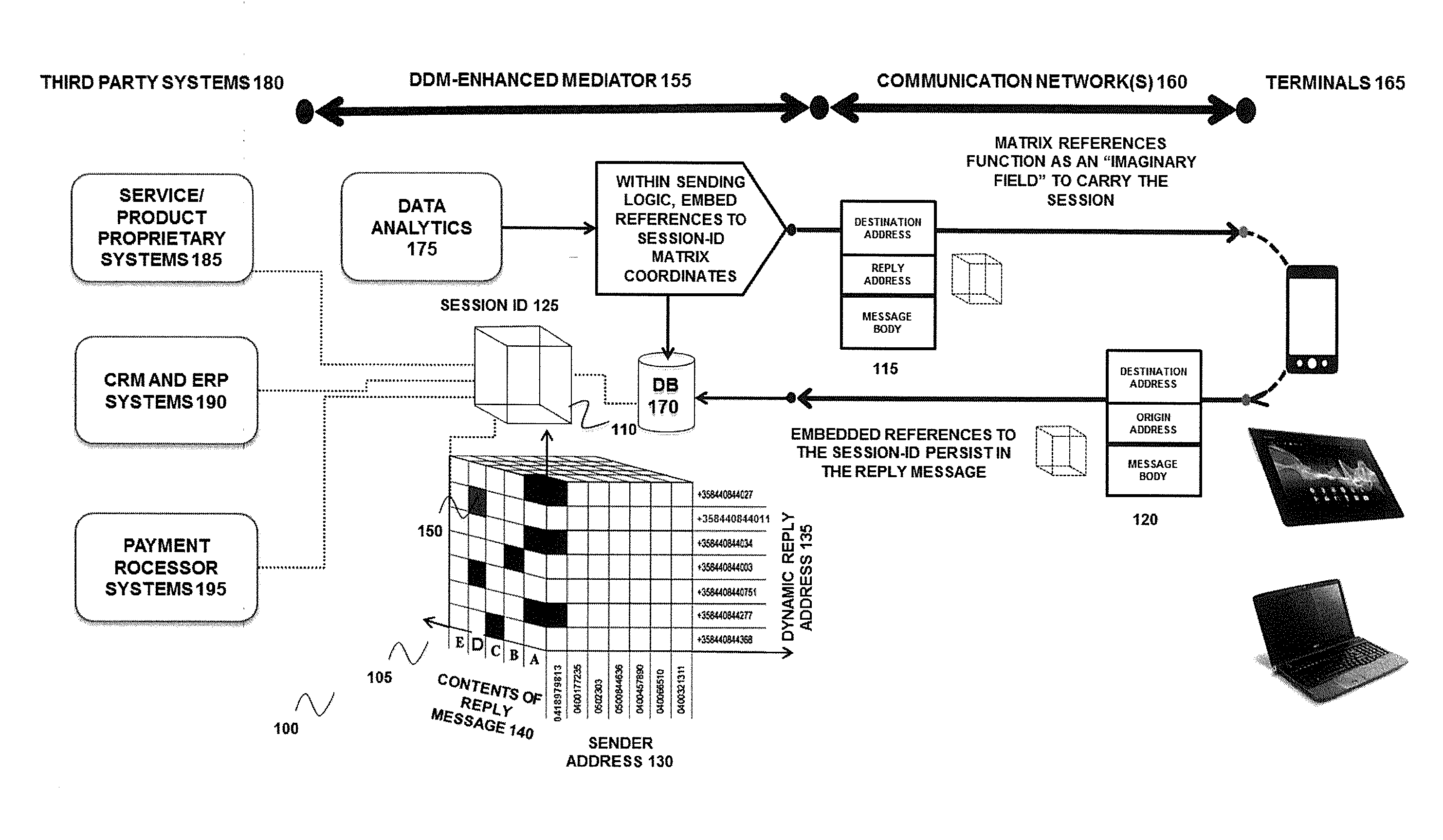 Components, system, platform and methodologies for mediating and provisioning services and product delivery and orchestrating, mediating and authenticating transactions and interactions