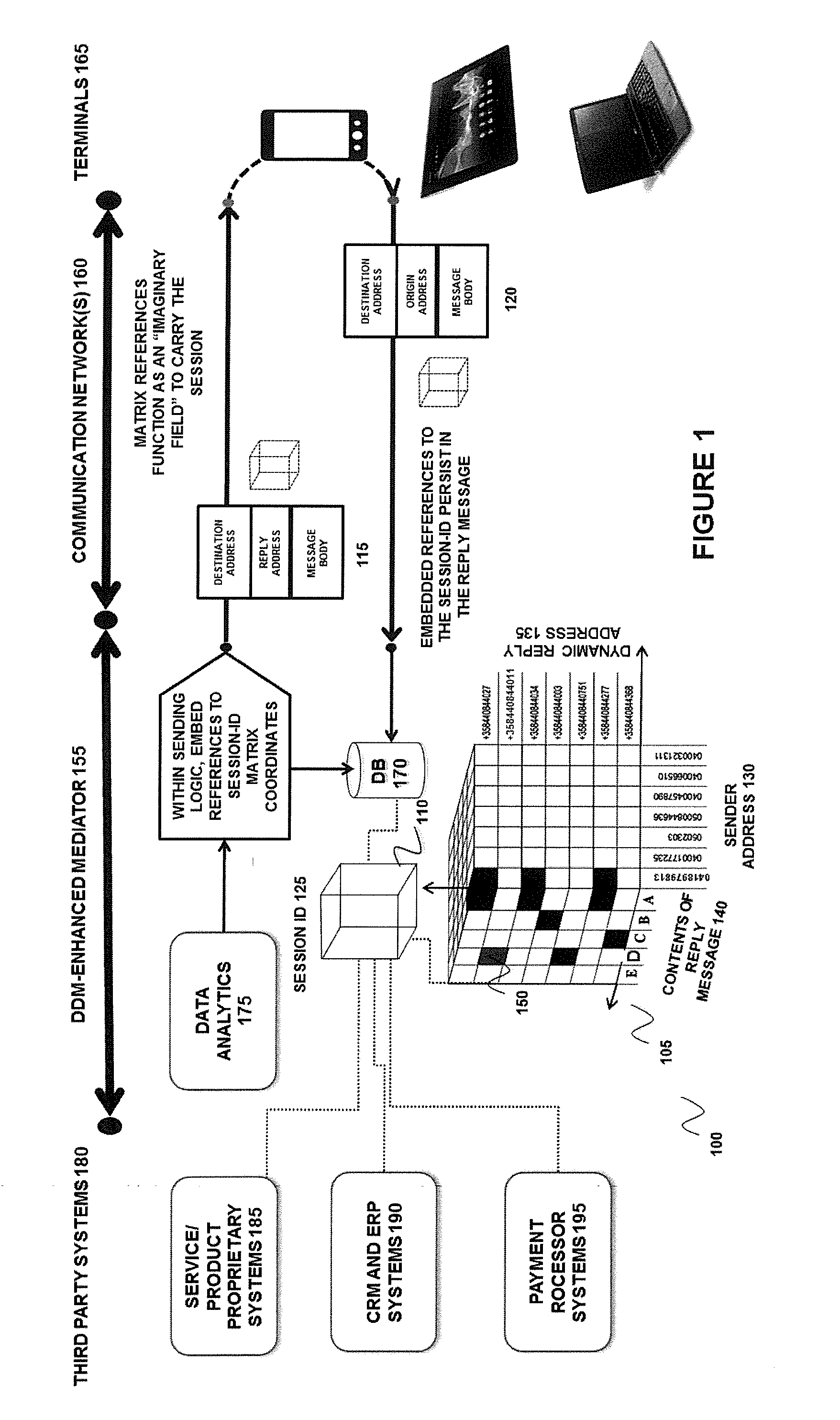 Components, system, platform and methodologies for mediating and provisioning services and product delivery and orchestrating, mediating and authenticating transactions and interactions