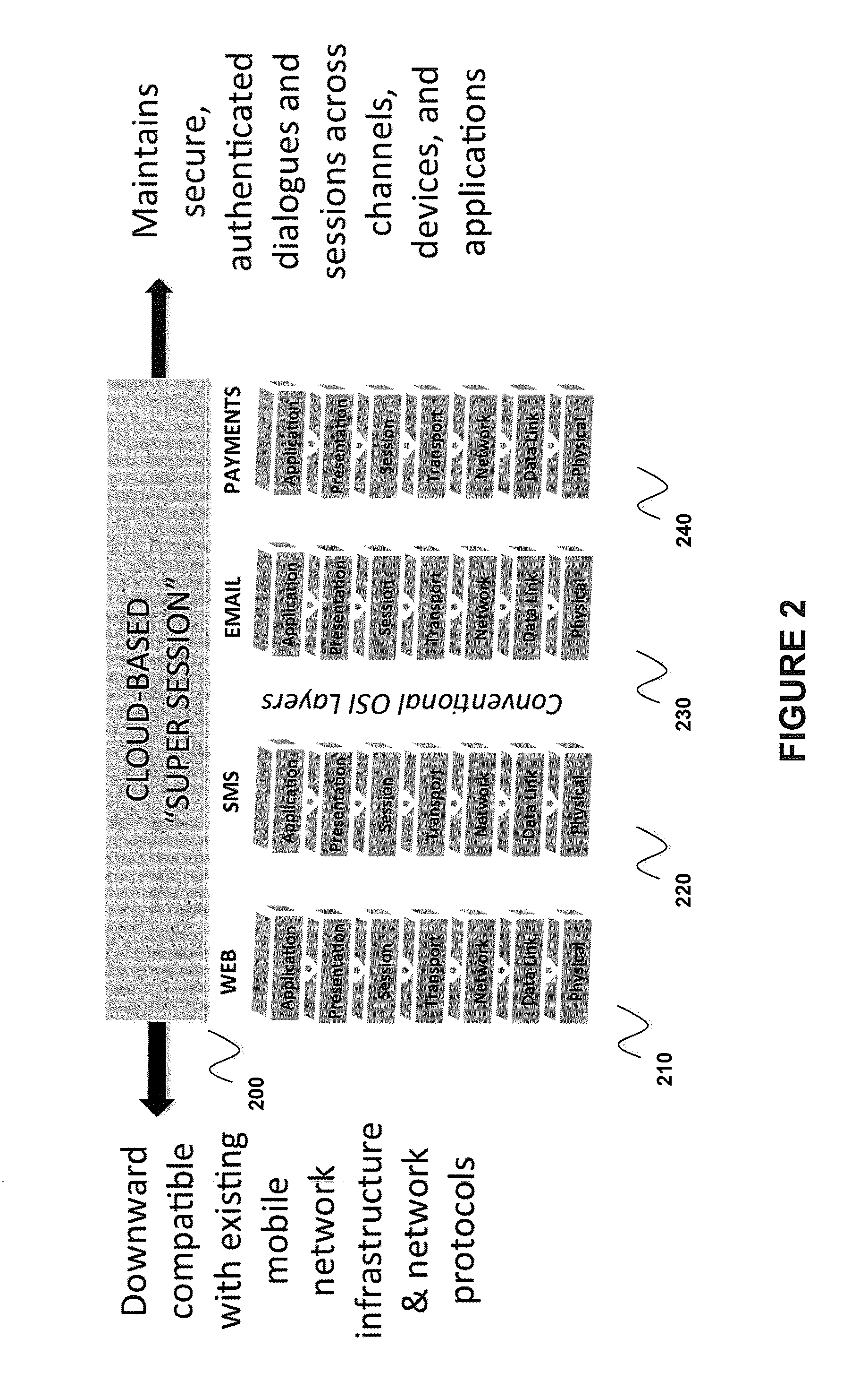 Components, system, platform and methodologies for mediating and provisioning services and product delivery and orchestrating, mediating and authenticating transactions and interactions