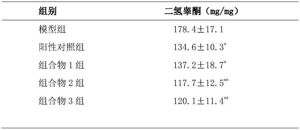 Composition for whitening, acne removal, blackhead removal and anti-aging and its use and preparation