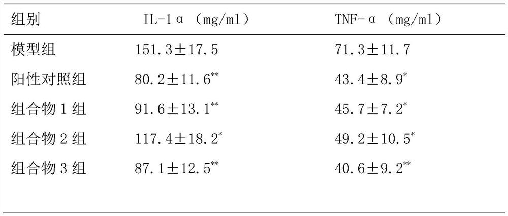 Composition for whitening, acne removal, blackhead removal and anti-aging and its use and preparation