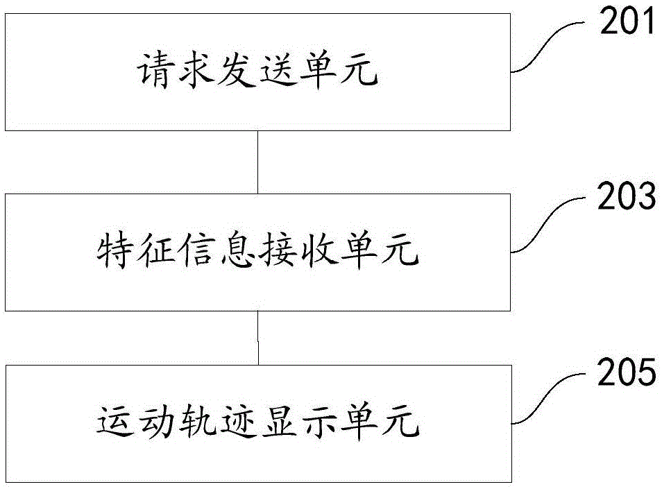 Method, apparatus, and system for monitoring position information of mobile terminal