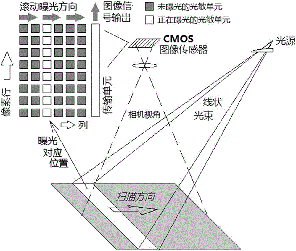 Synchronous scanning imaging system