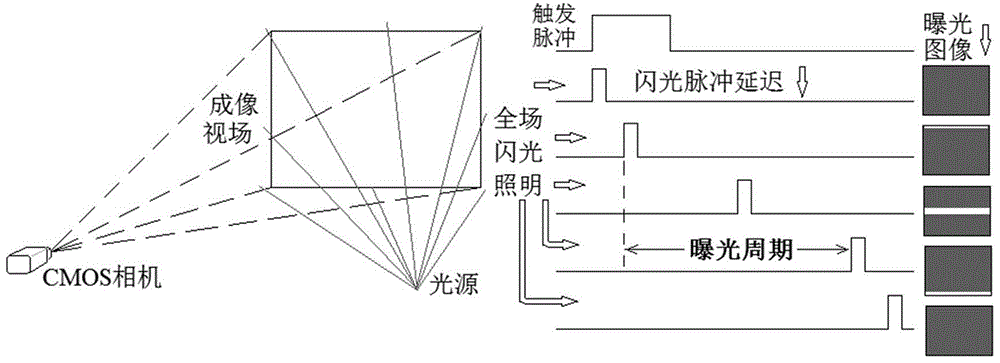 Synchronous scanning imaging system