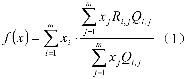 Crude oil nonlinear optimization blending method based on expanded initialization range