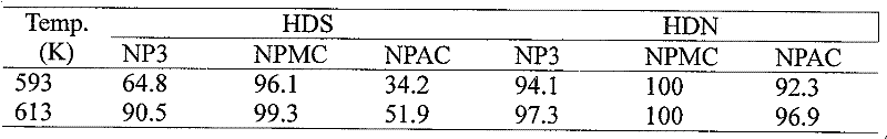 Preparation method of nickel phosphide