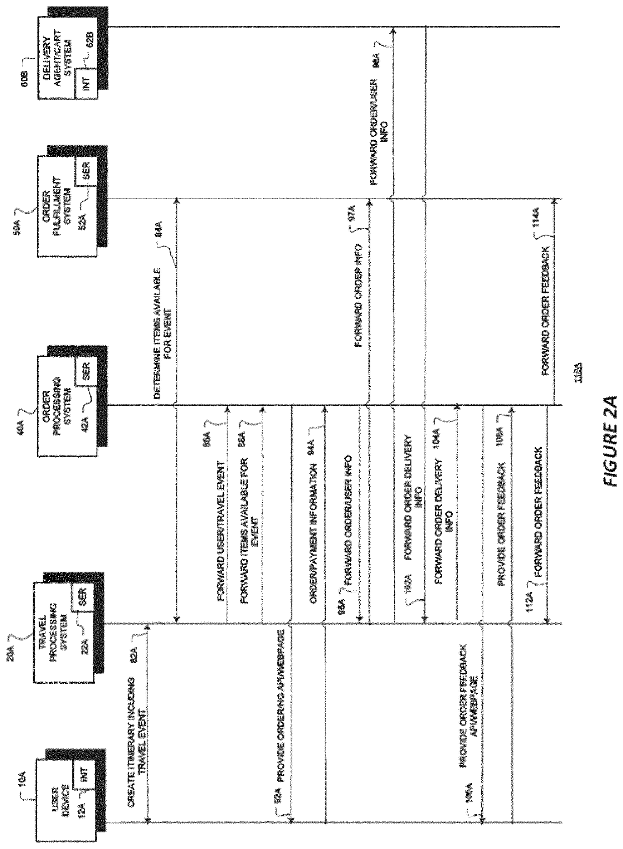 System and method for user to order items for delivery during travel event