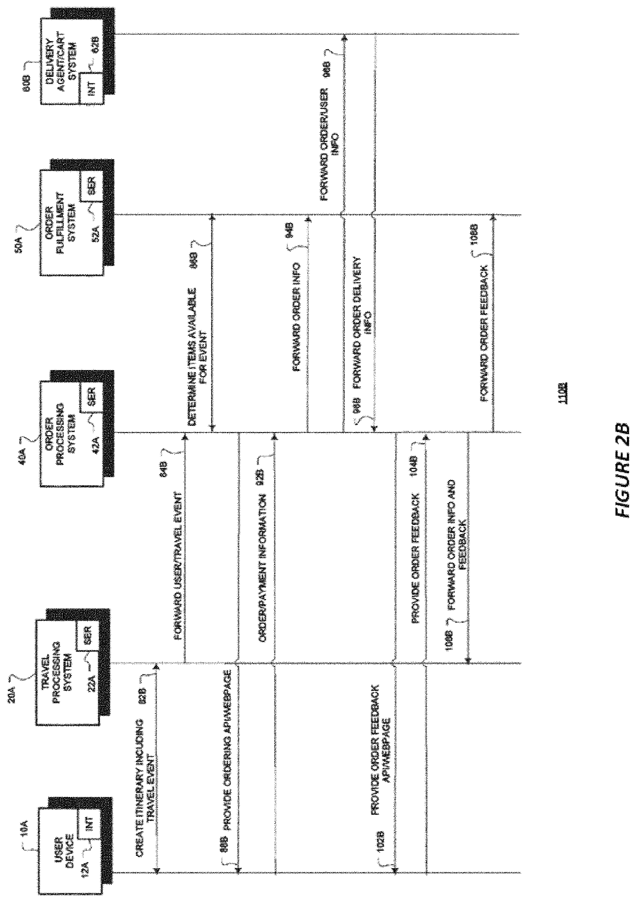 System and method for user to order items for delivery during travel event