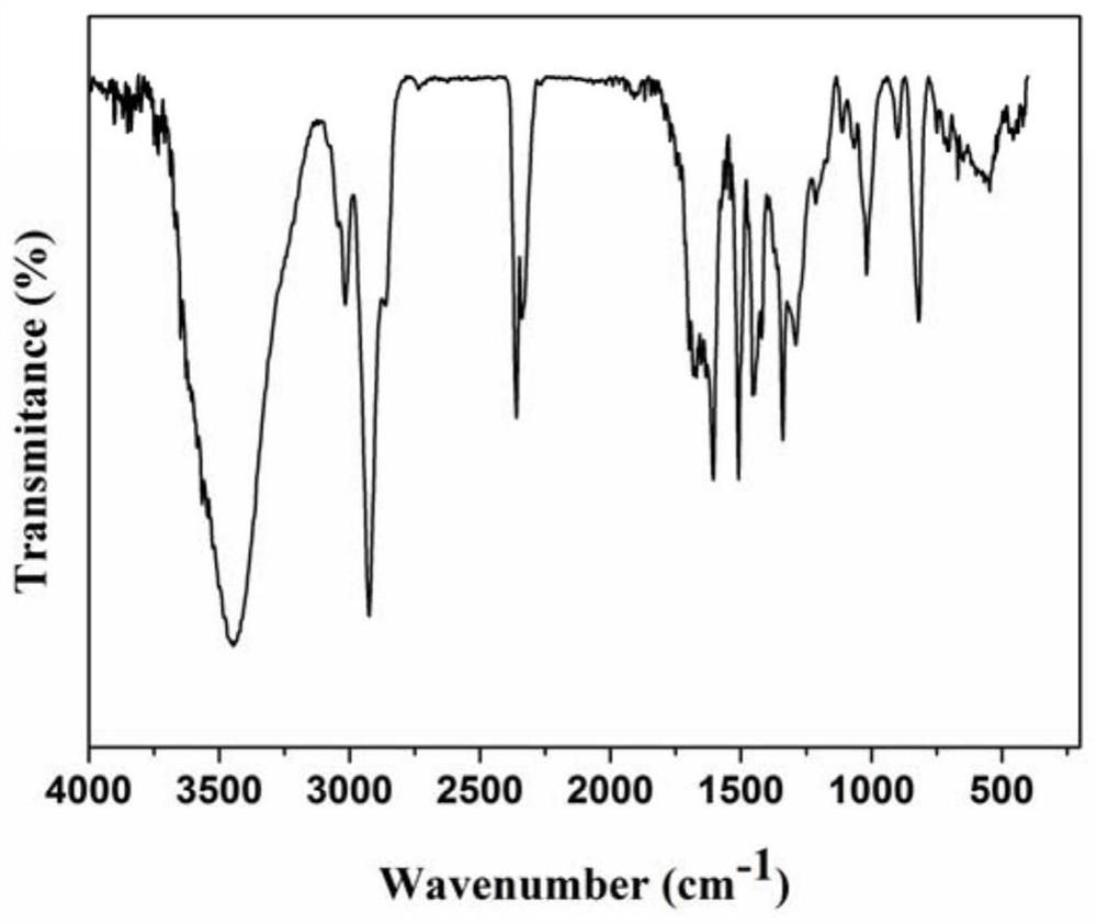 A large pore phenolic resin and its preparation methods and applications on adsorbing 5-hydroxymammer bran