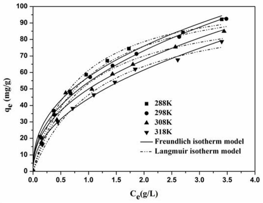 A large pore phenolic resin and its preparation methods and applications on adsorbing 5-hydroxymammer bran