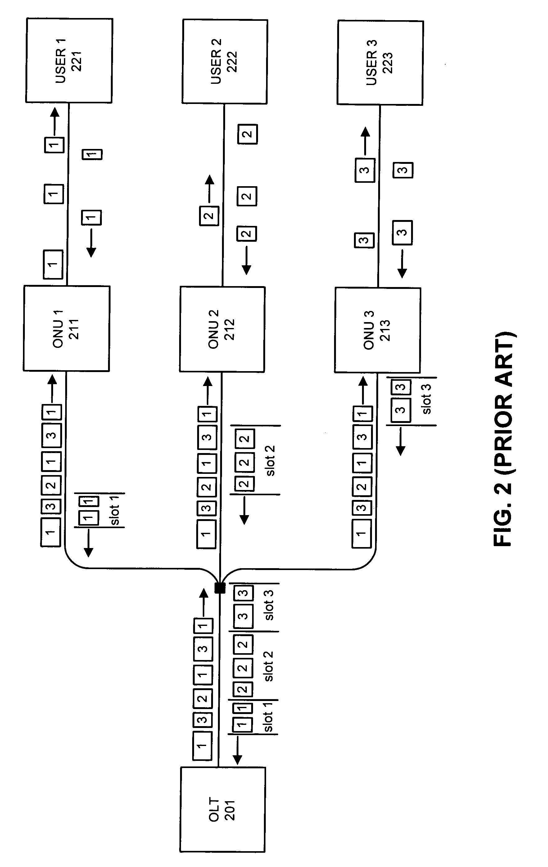 Method and apparatus for L3-aware switching in an ethernet passive optical network