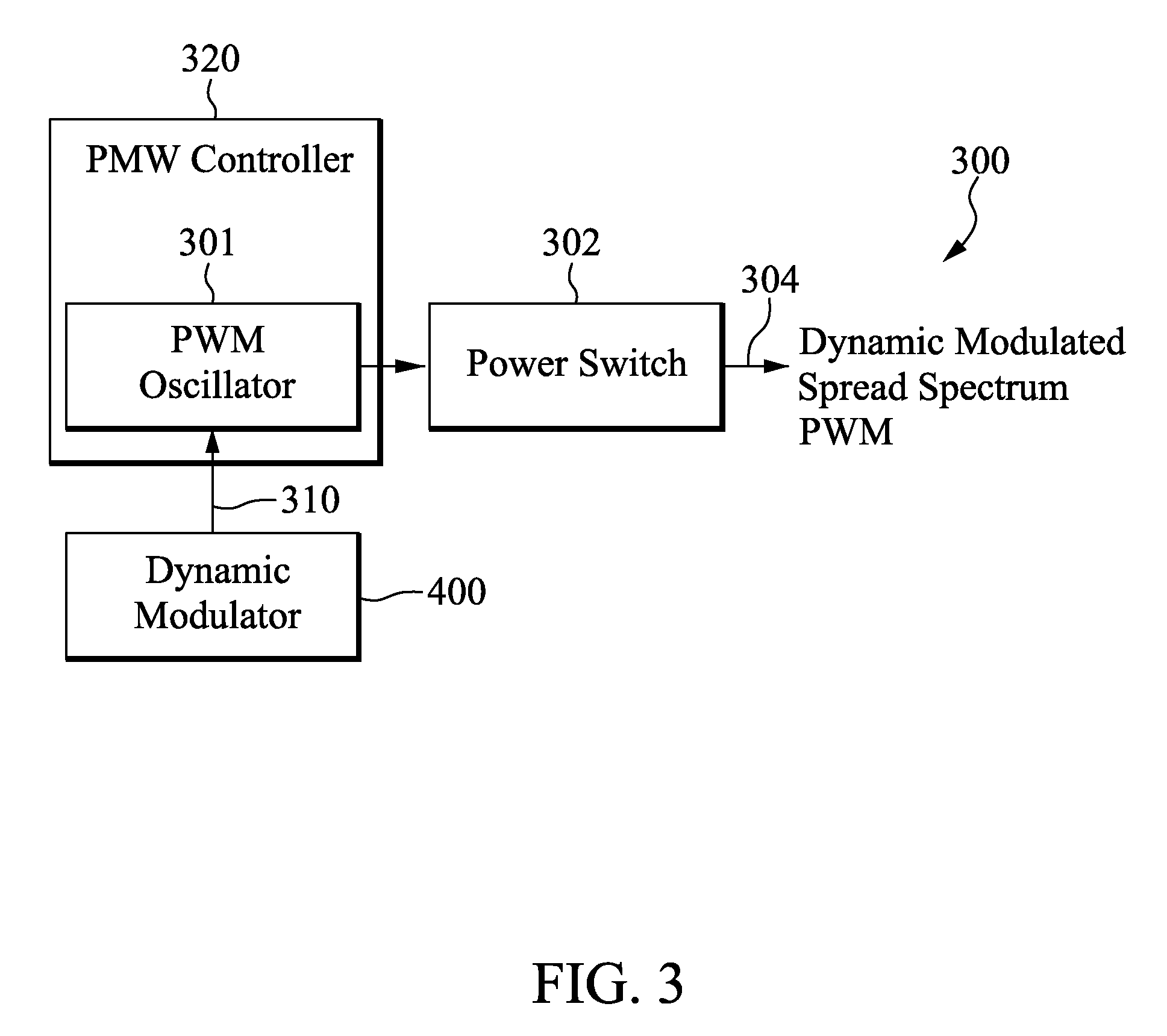 Method and Apparatus for Dynamic Modulation