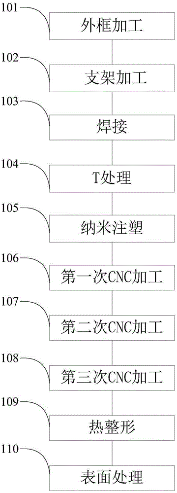 Mobile phone shell and shell manufacturing process thereof