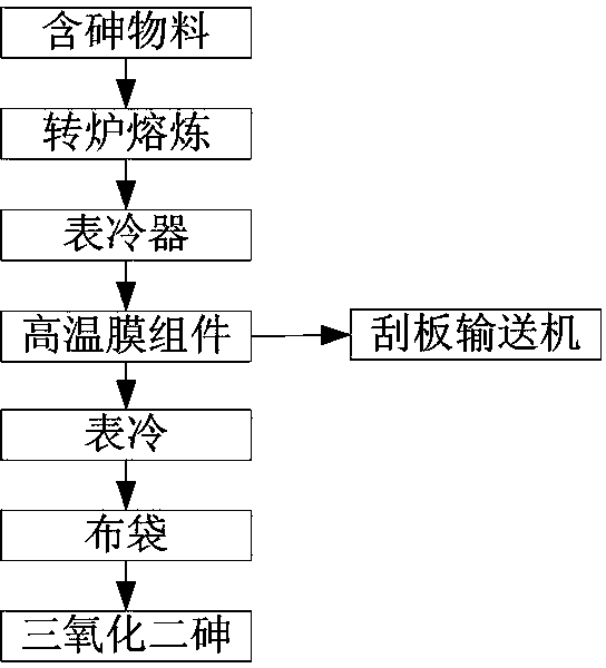 Method for selectively separating arsenic trioxide from non-ferrous metal smelter off-gas