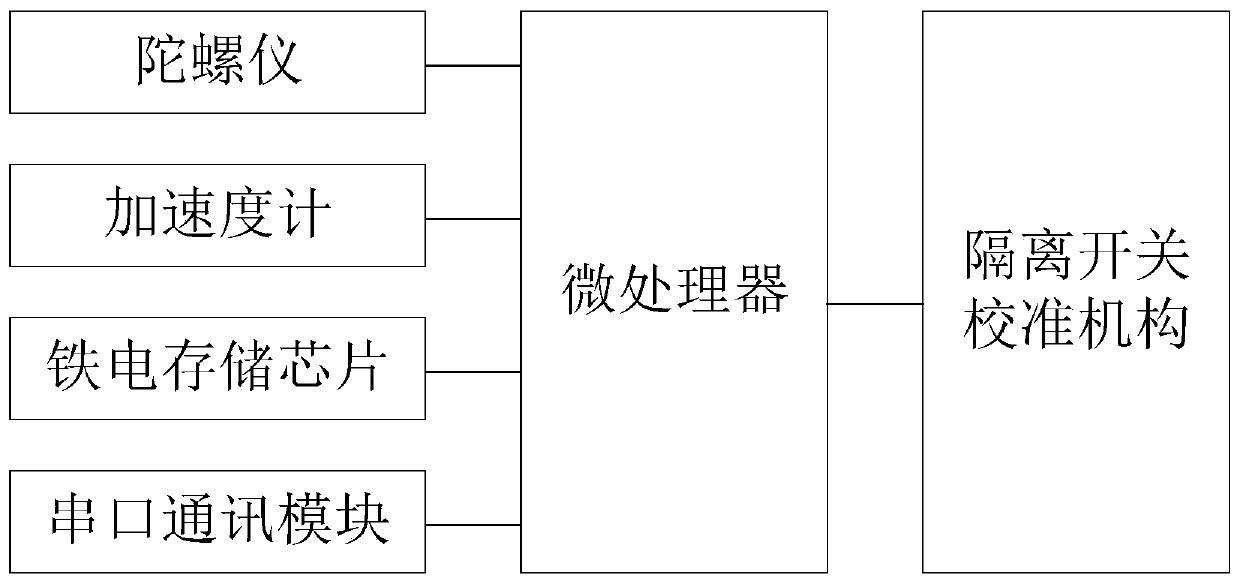 Isolating switch attitude monitoring method