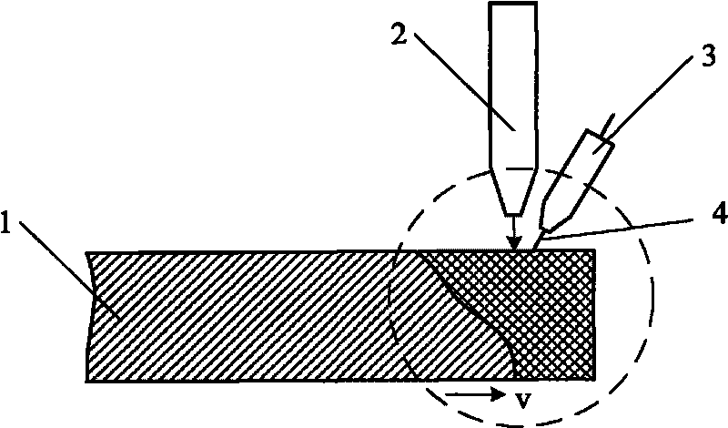 Laser-electric arc composite heat source high-speed welding method of ultrahigh strength steel