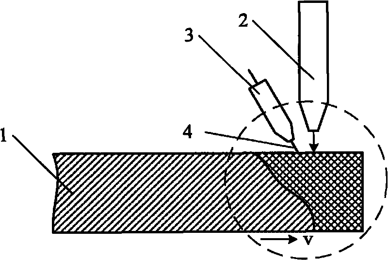 Laser-electric arc composite heat source high-speed welding method of ultrahigh strength steel