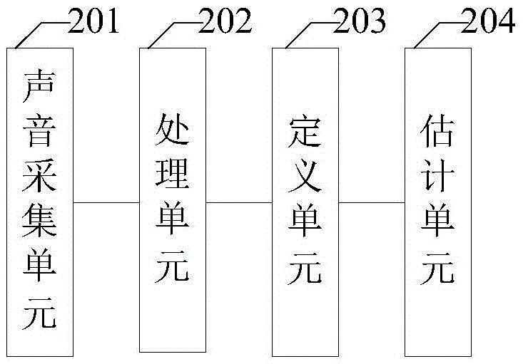 Sound source positioning method and apparatus and time delay estimation method and apparatus