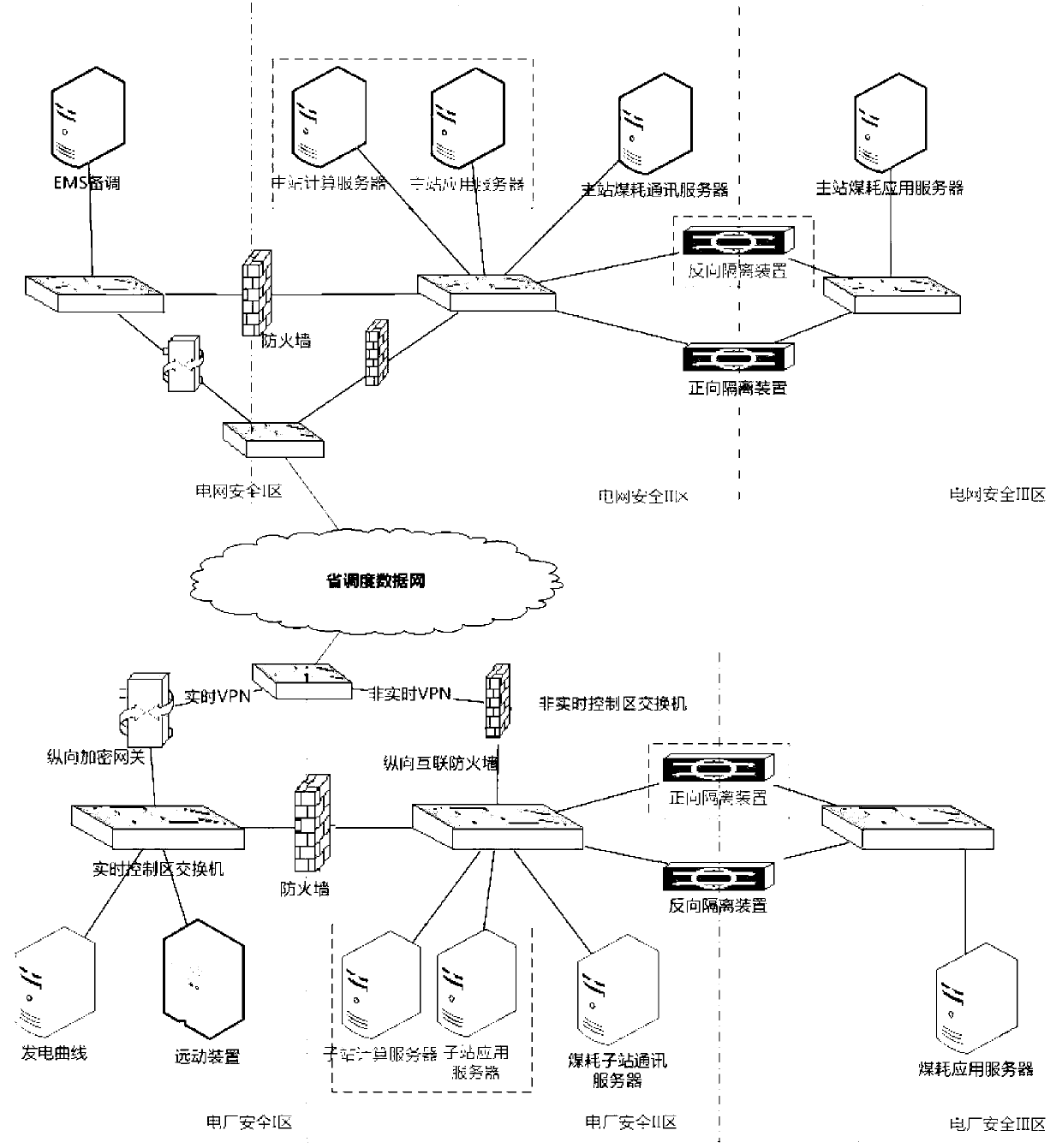 Optimal distribution method and system for heat-engine plant plant-level loads