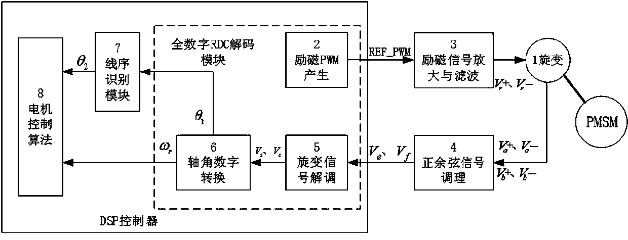 Rotary transformer wiring self-detection system