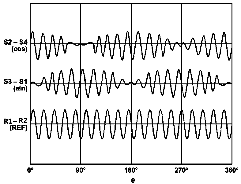 Rotary transformer wiring self-detection system