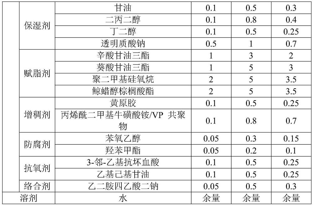 Anti-aging and anti-wrinkle composition, preparation method thereof and skin care product