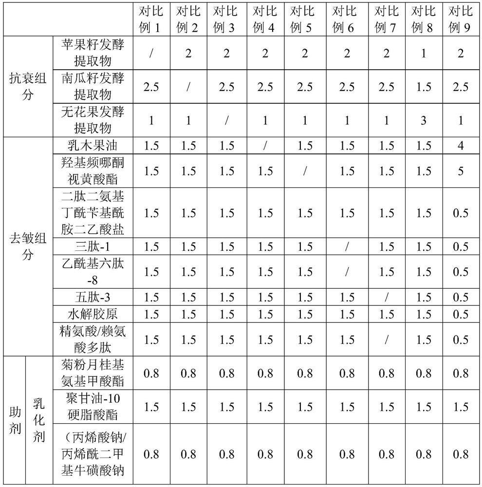 Anti-aging and anti-wrinkle composition, preparation method thereof and skin care product