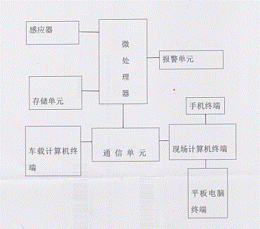 Monitoring system for spreading machine