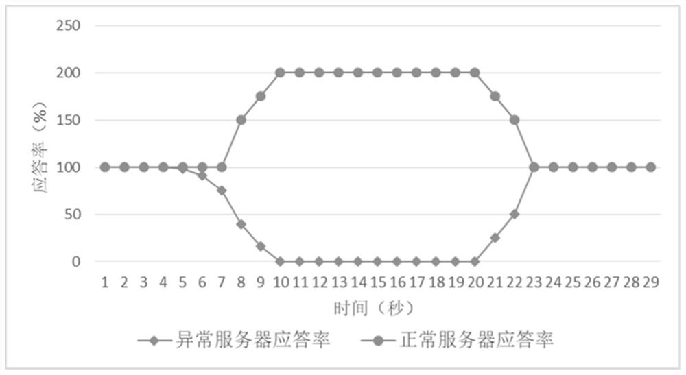 ENUM query fault detection and avoidance method