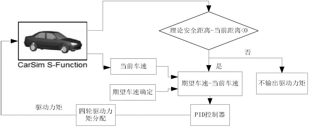 ACC (adaptive cruise control) system and method for four-wheel hub motor electric vehicle