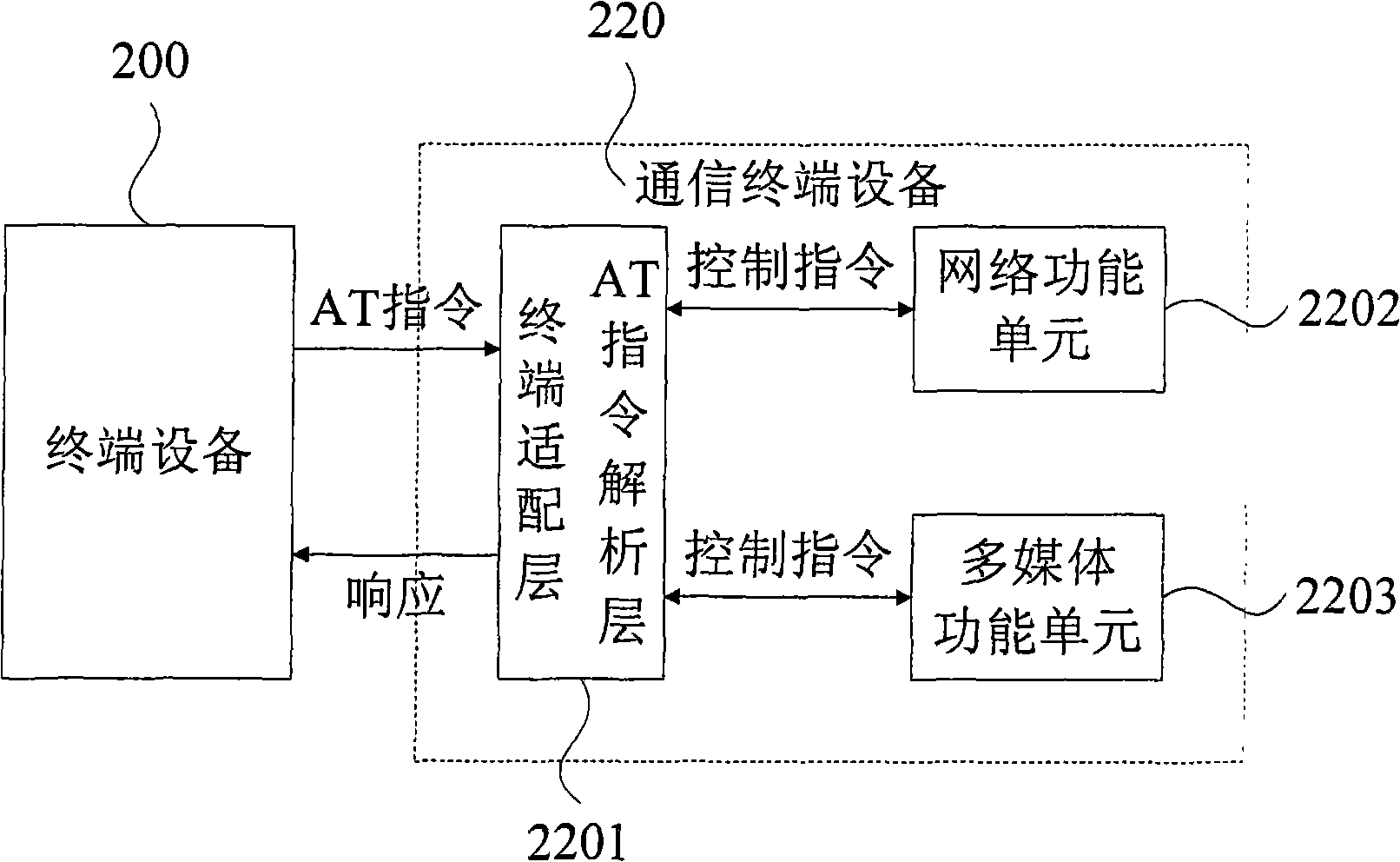 Controlling method and system for mobile communication terminal