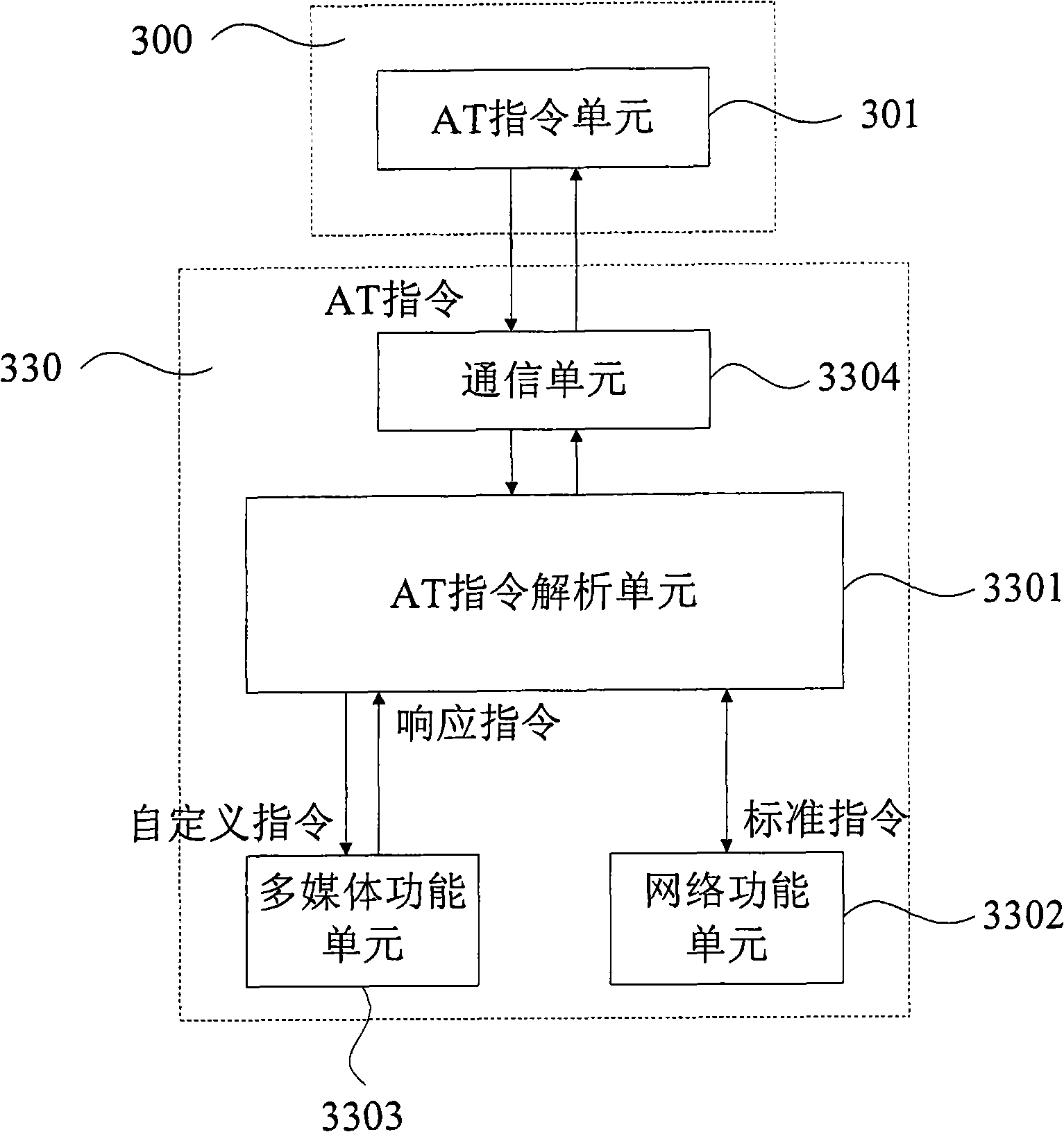 Controlling method and system for mobile communication terminal