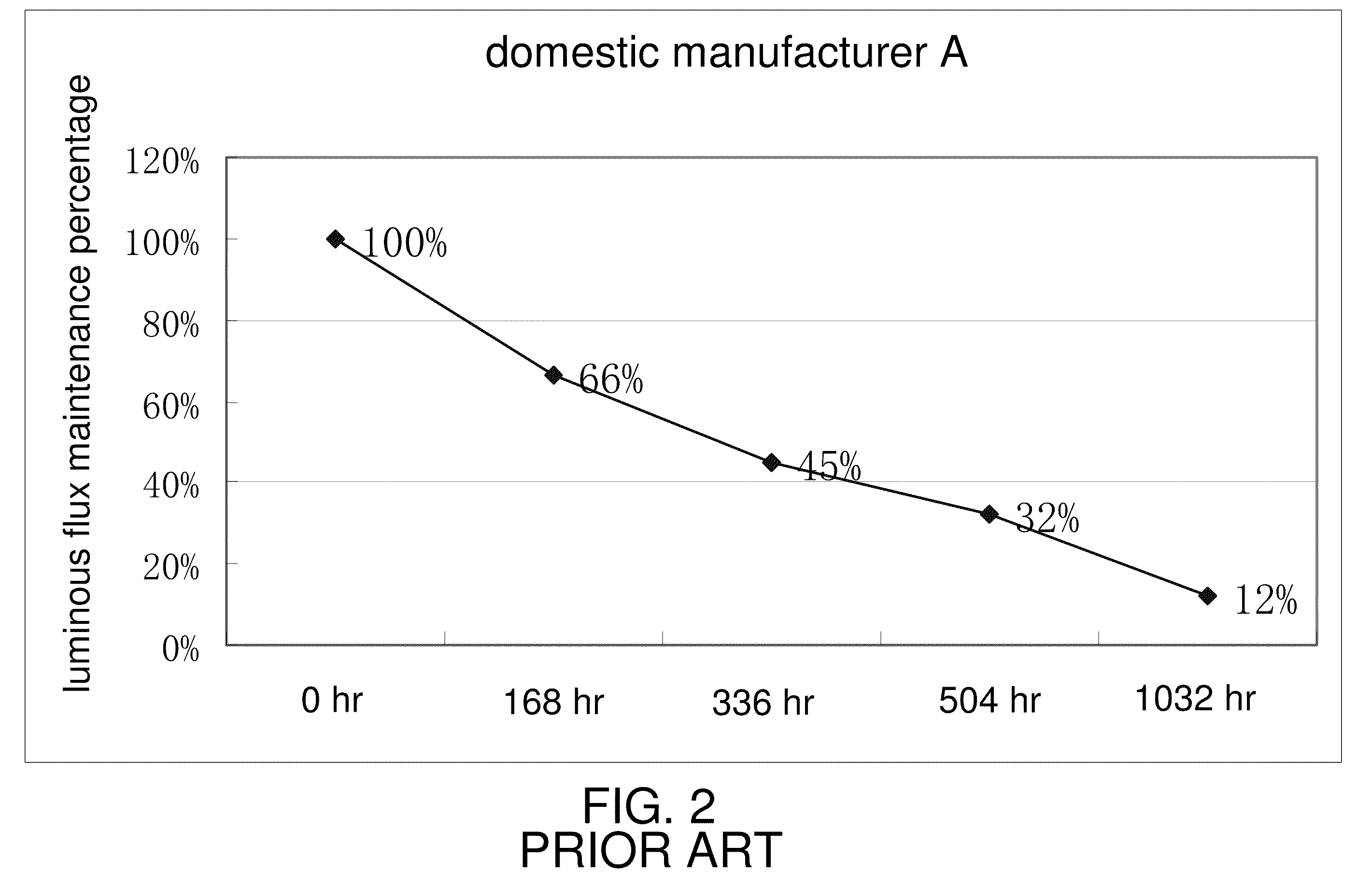 Glue for packaging light emitting diode and use thereof